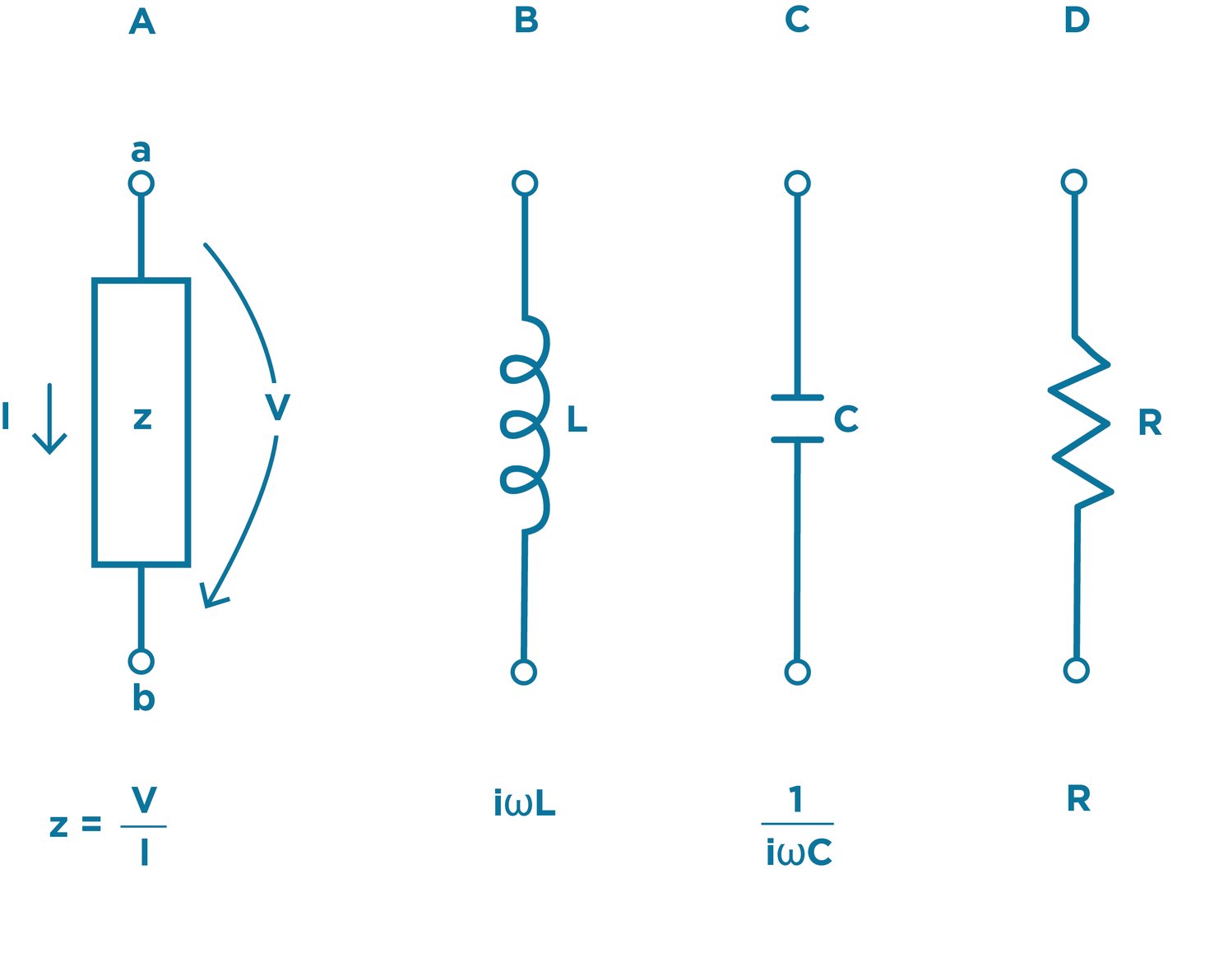 Filter Basics Part 1 Resistance, Capacitance, Inductance, and Impedance